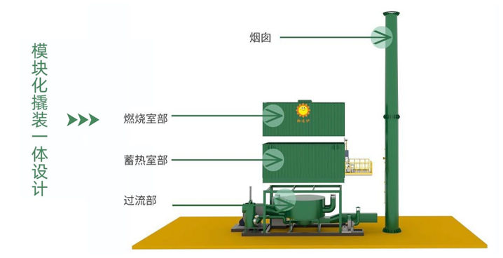 杨凌（RTO）炉